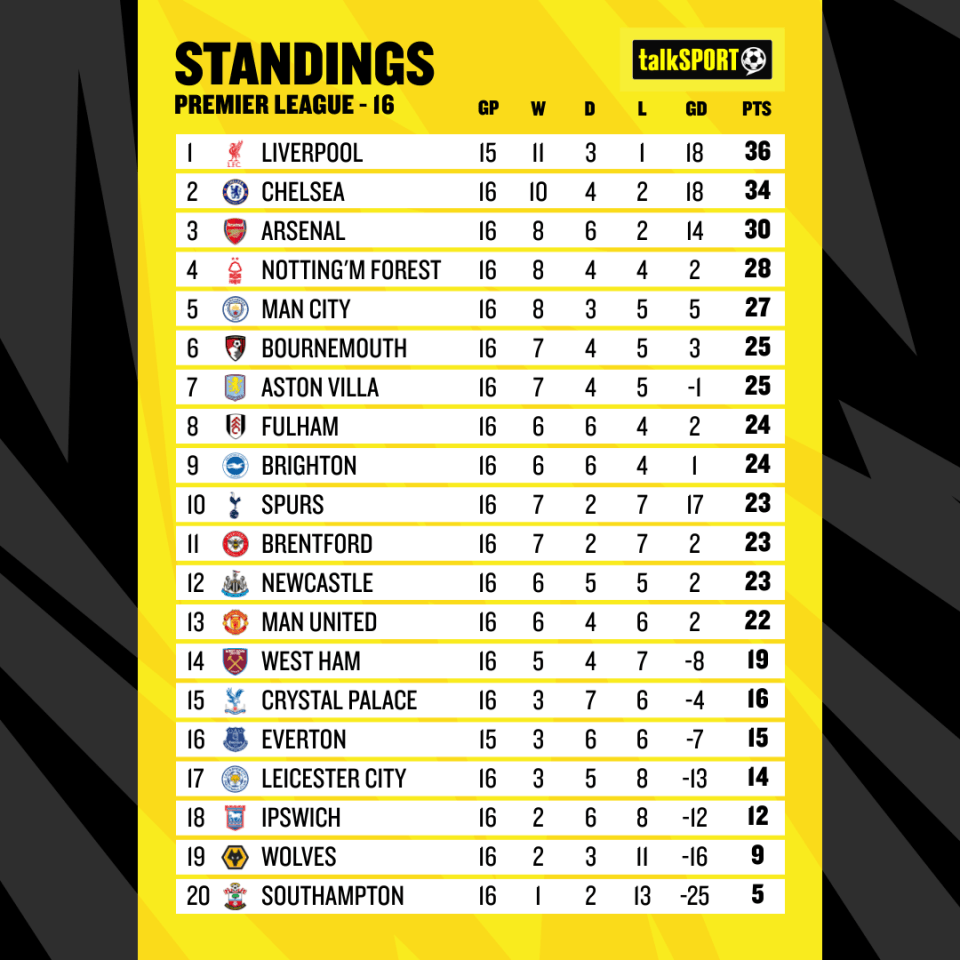 The gap between Southampton and safety is already considerably big