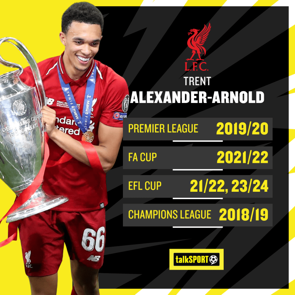 Alexander-Arnold has won it all at club level for Liverpool - including a UEFA Super Cup and FIFA Club World Cup